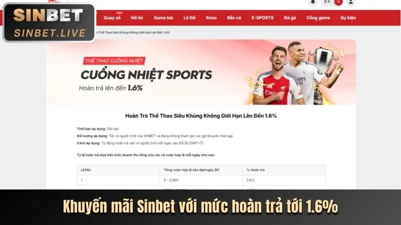 Khuyến mãi độc quyền sodo6789 nhà cái